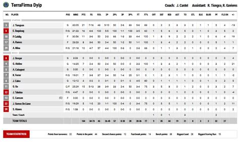 pba recap score|HOME PAGE 1 .